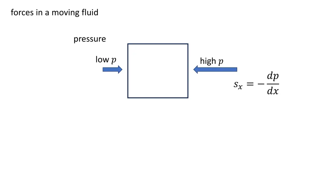 forces in a moving fluid 1