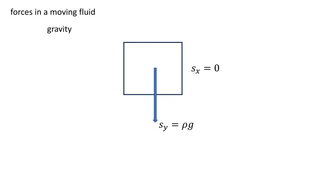 forces in a moving fluid