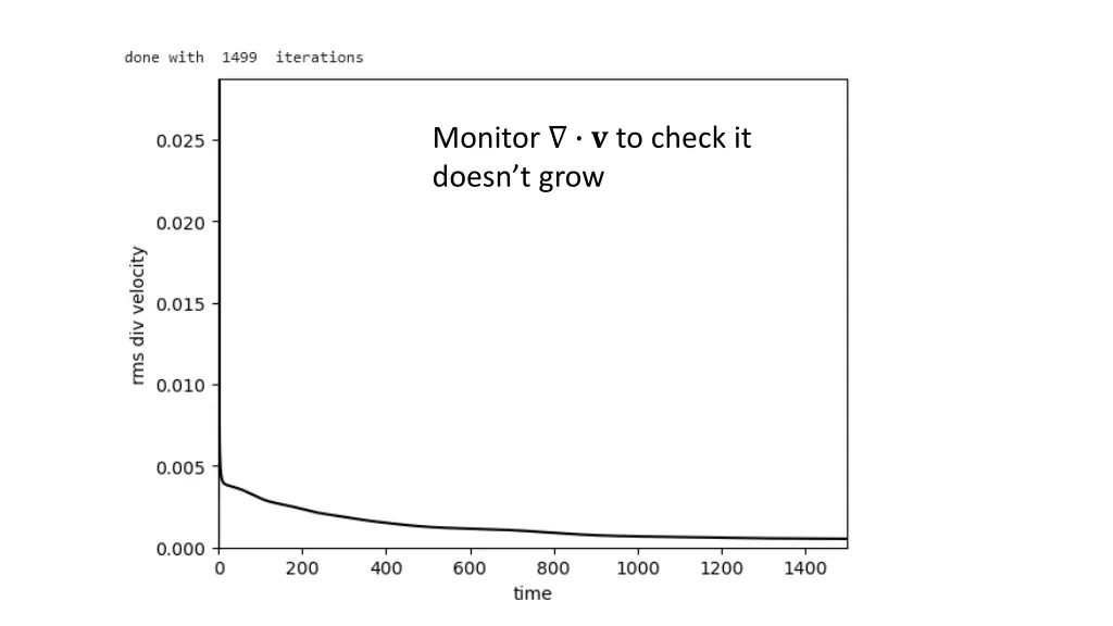 monitor to check it doesn t grow