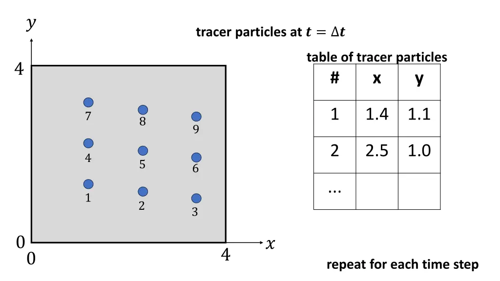 slide39