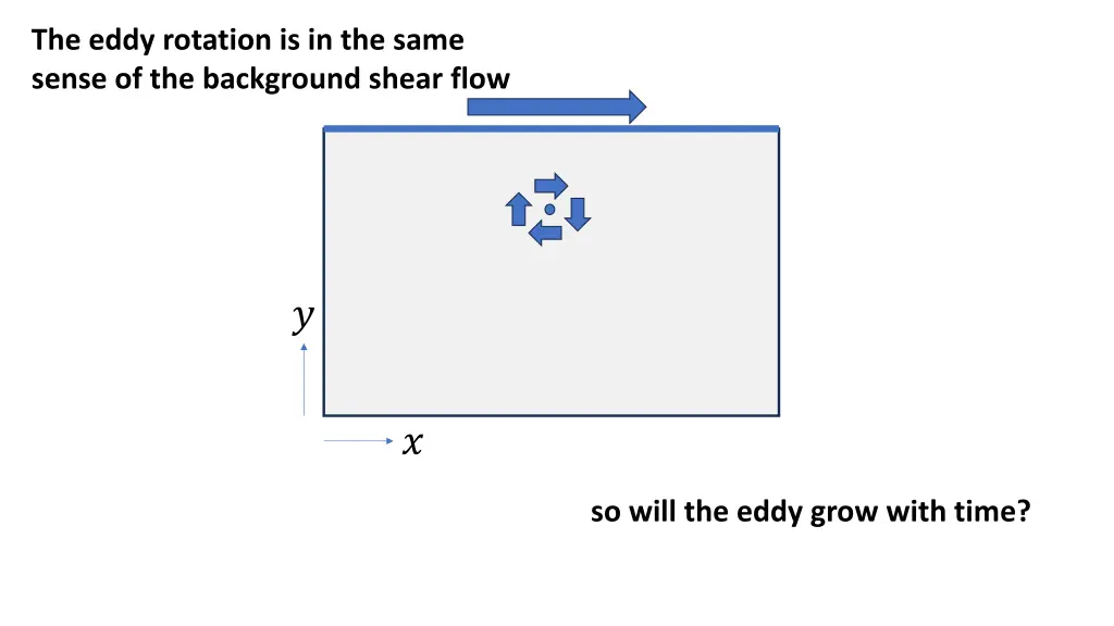 the eddy rotation is in the same sense