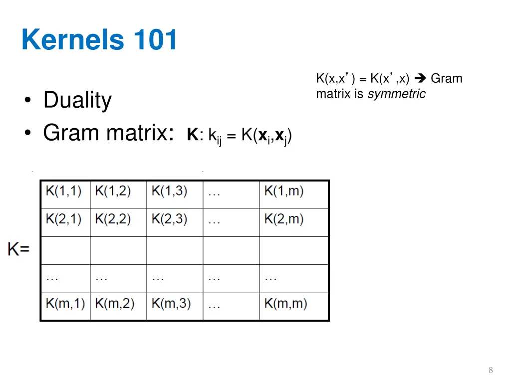 kernels 101 1