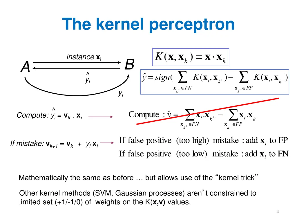 the kernel perceptron 1