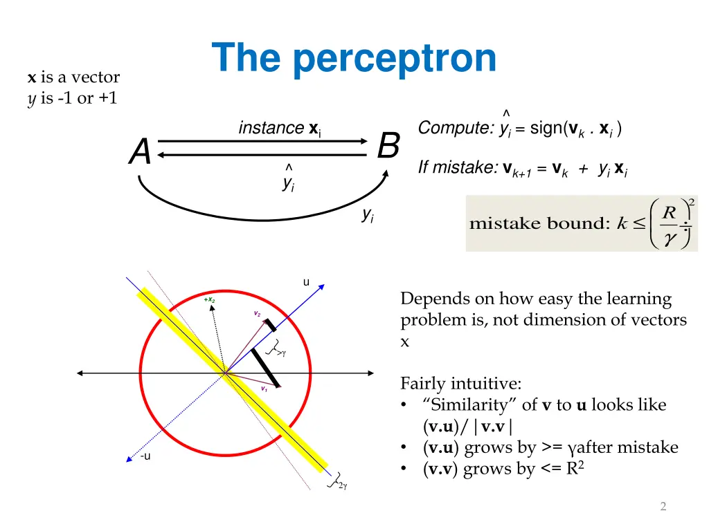 the perceptron