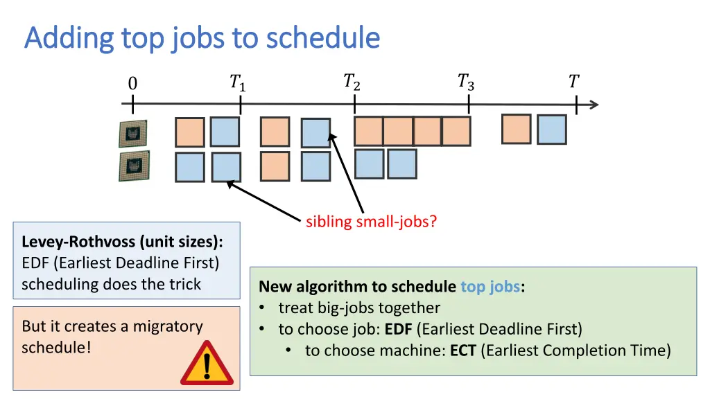 adding top jobs to schedule adding top jobs