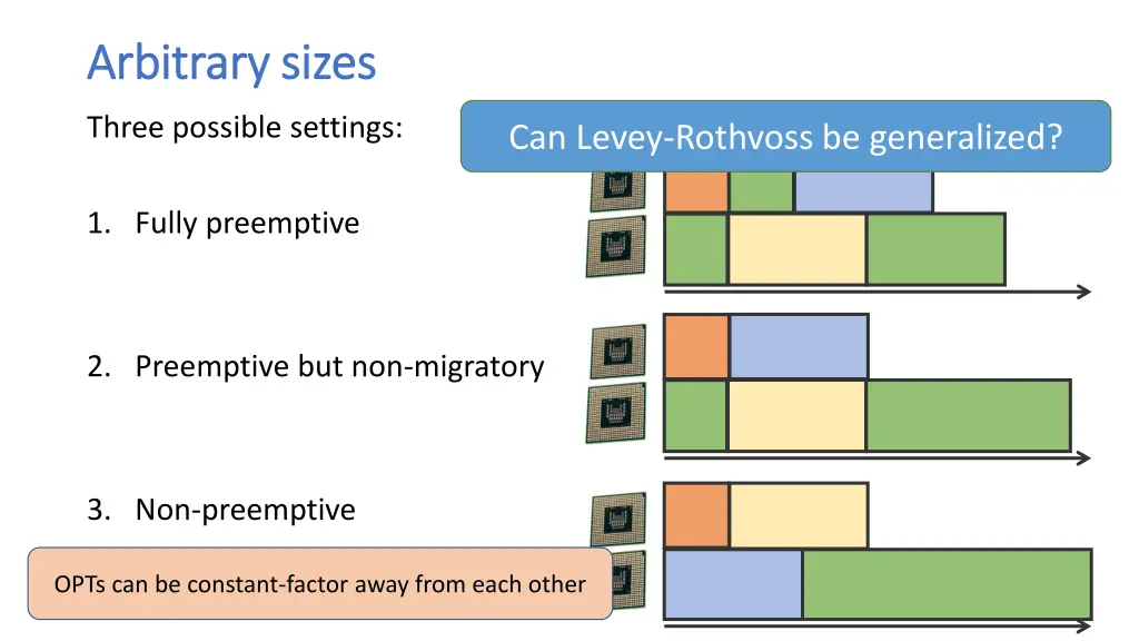 arbitrary sizes arbitrary sizes