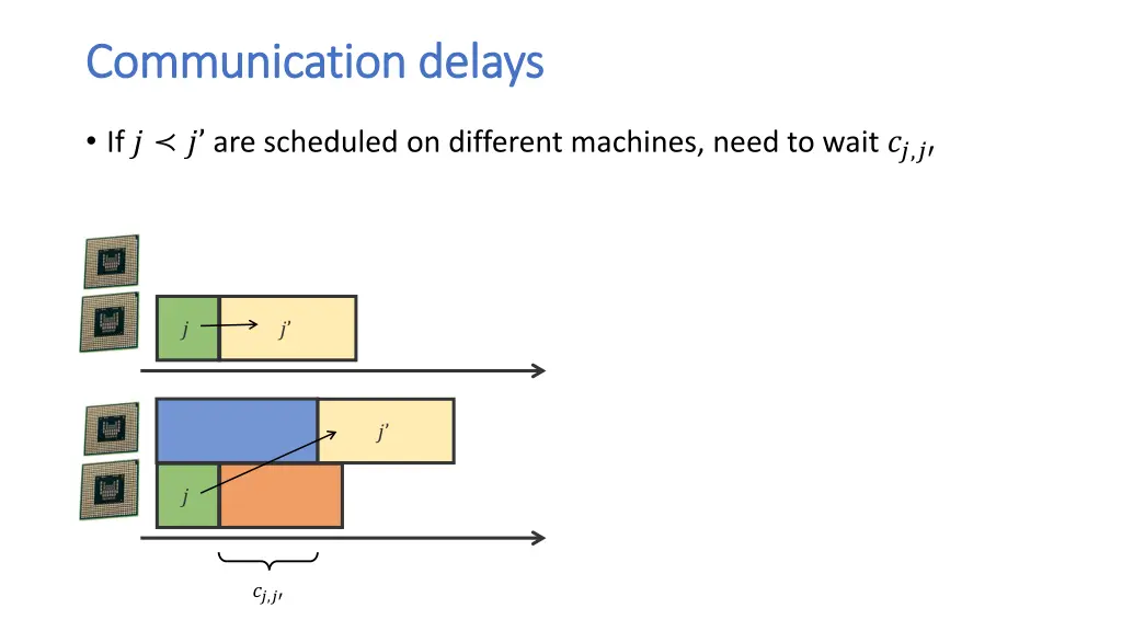 communication delays communication delays