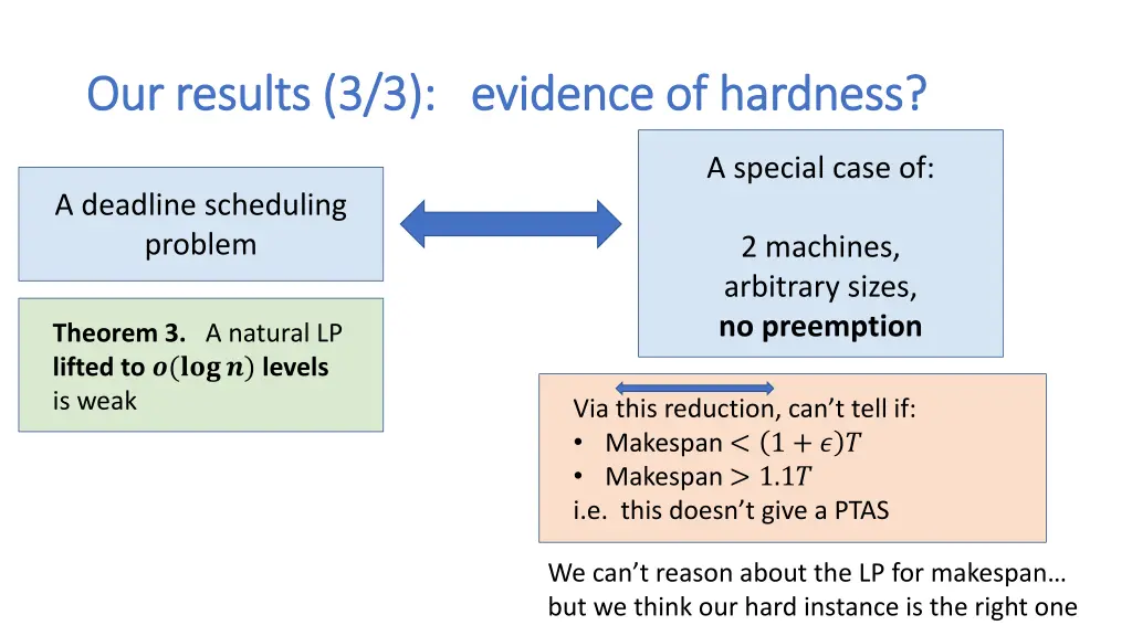 our results 3 3 evidence of hardness our results