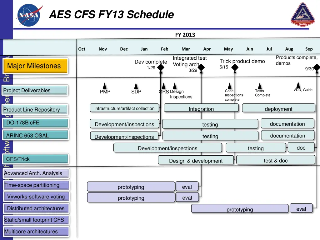 aes cfs fy13 schedule