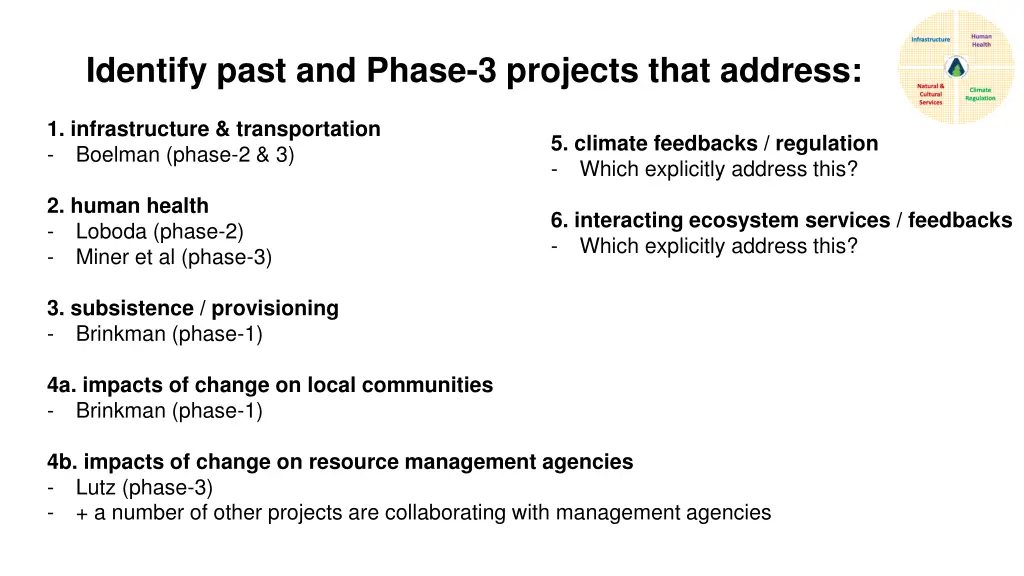 identify past and phase 3 projects that address