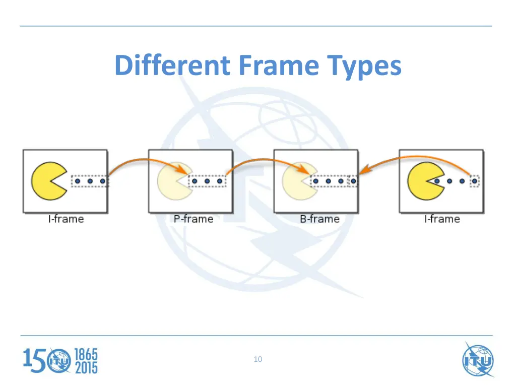 different frame types