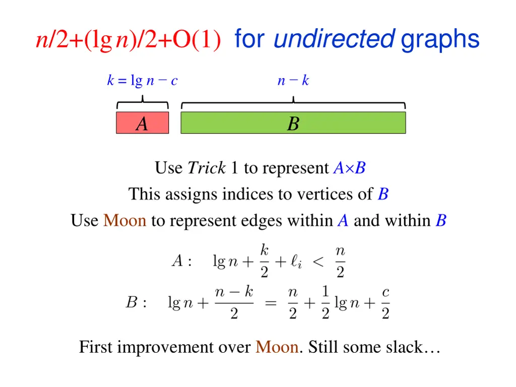 n 2 lg n 2 o 1 for undirected graphs