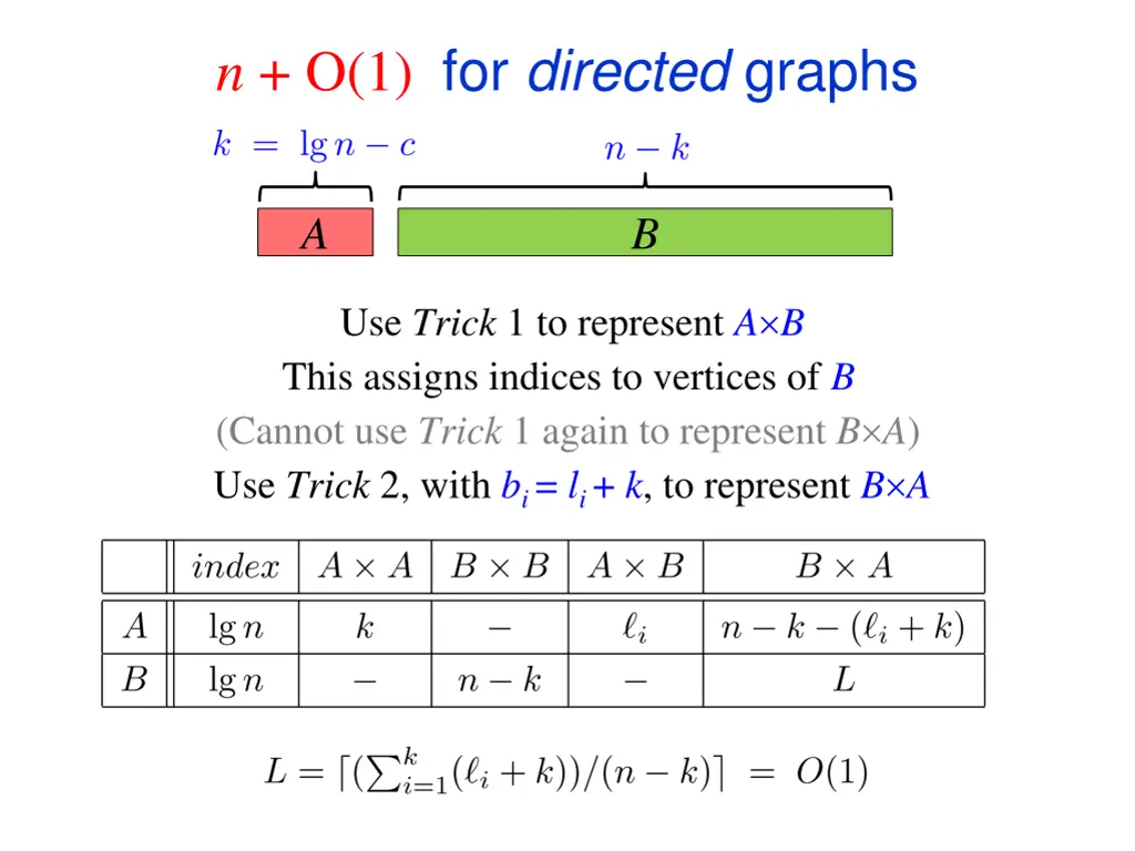 n o 1 for directed graphs