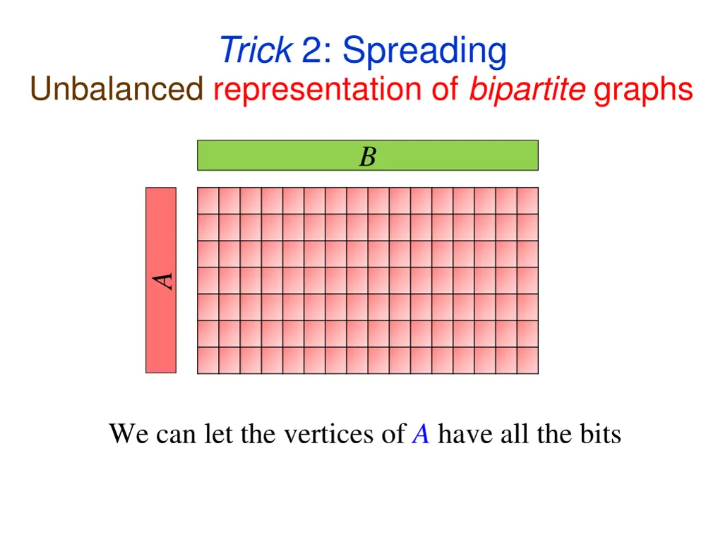 trick 2 spreading 1