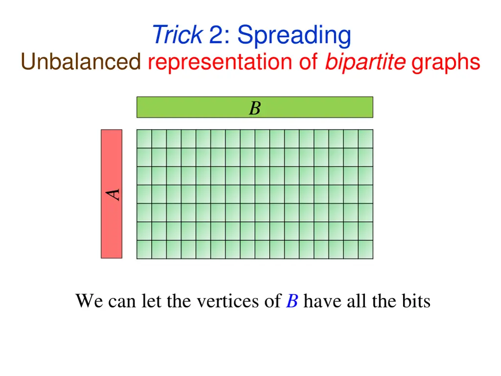 trick 2 spreading 2