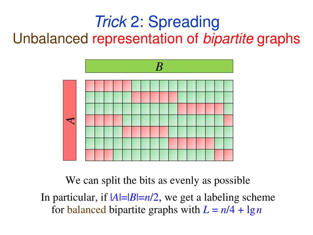 trick 2 spreading 3