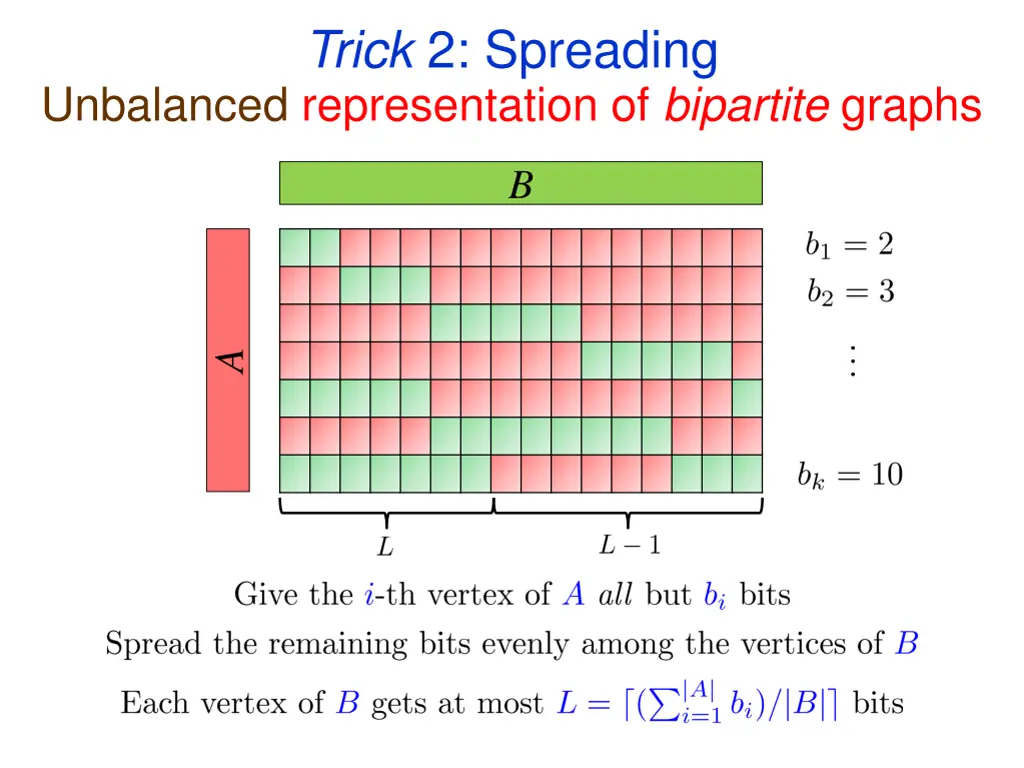 trick 2 spreading 4