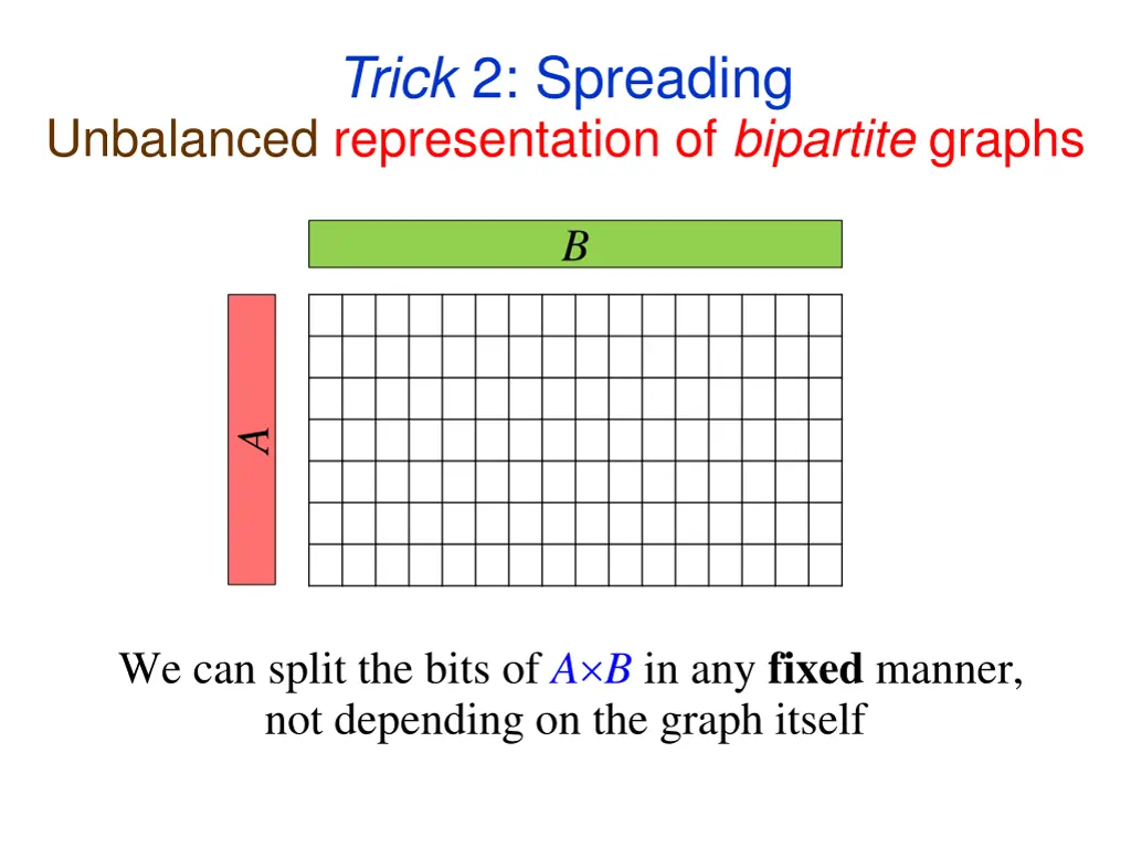 trick 2 spreading