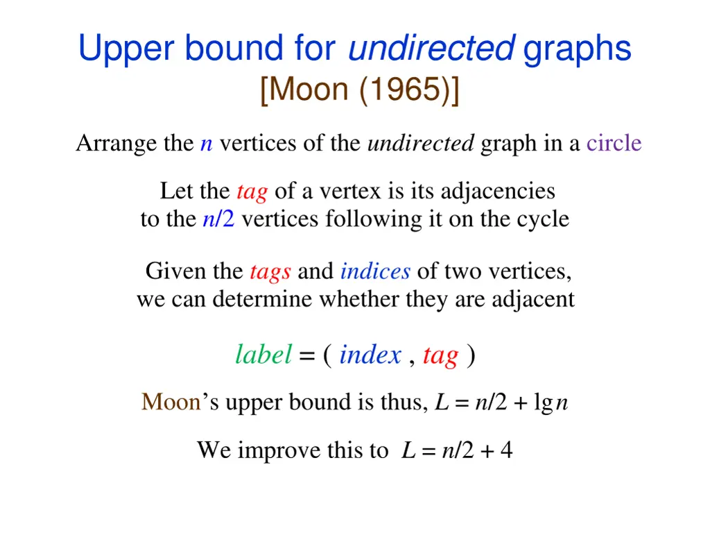 upper bound for undirected graphs moon 1965 3