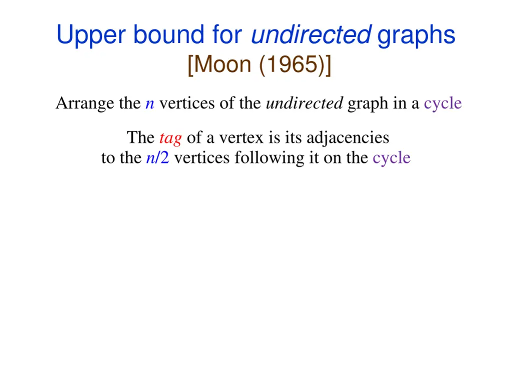 upper bound for undirected graphs moon 1965