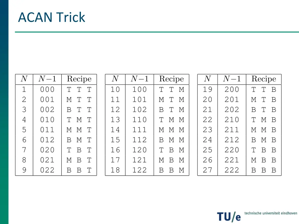 acan trick