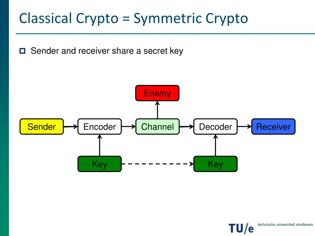 classical crypto symmetric crypto