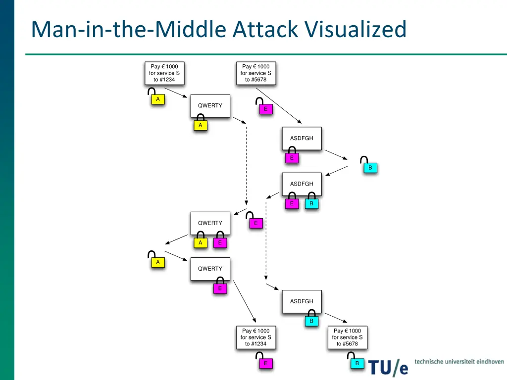 man in the middle attack visualized