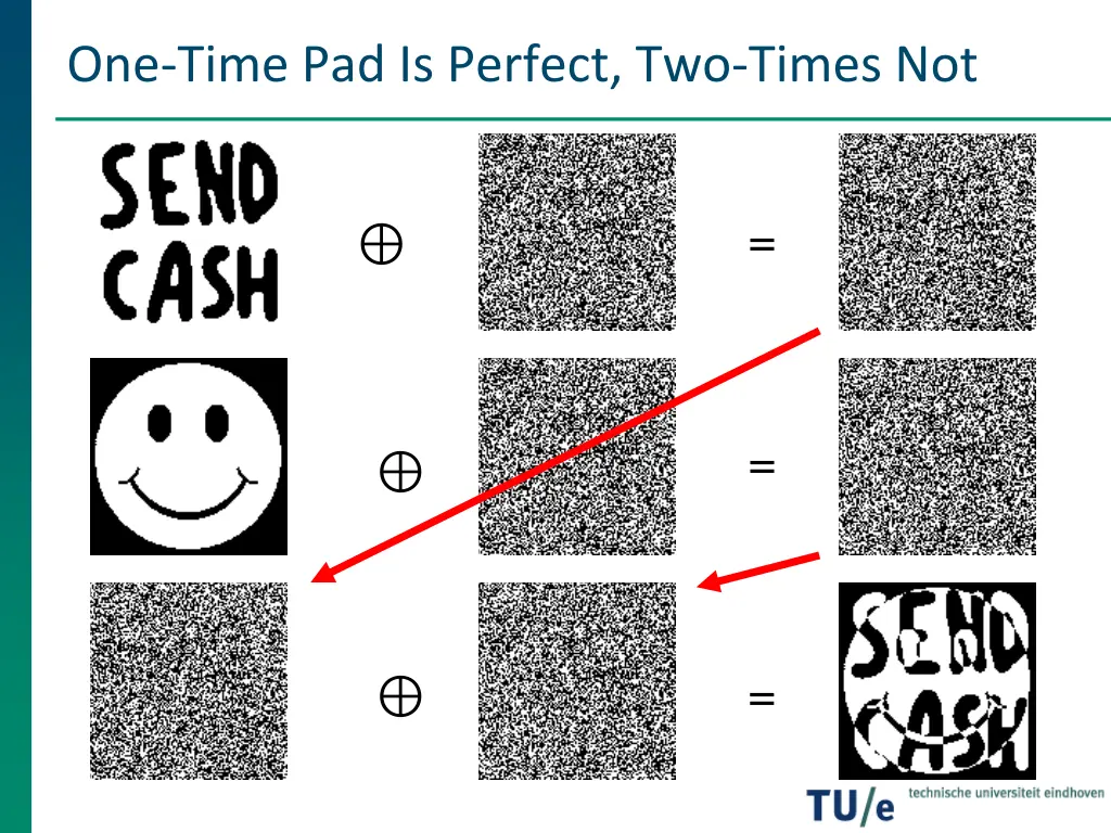 one time pad is perfect two times not