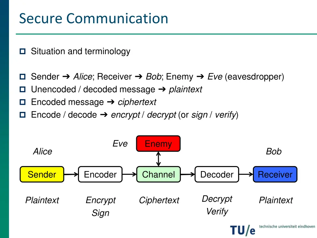 secure communication