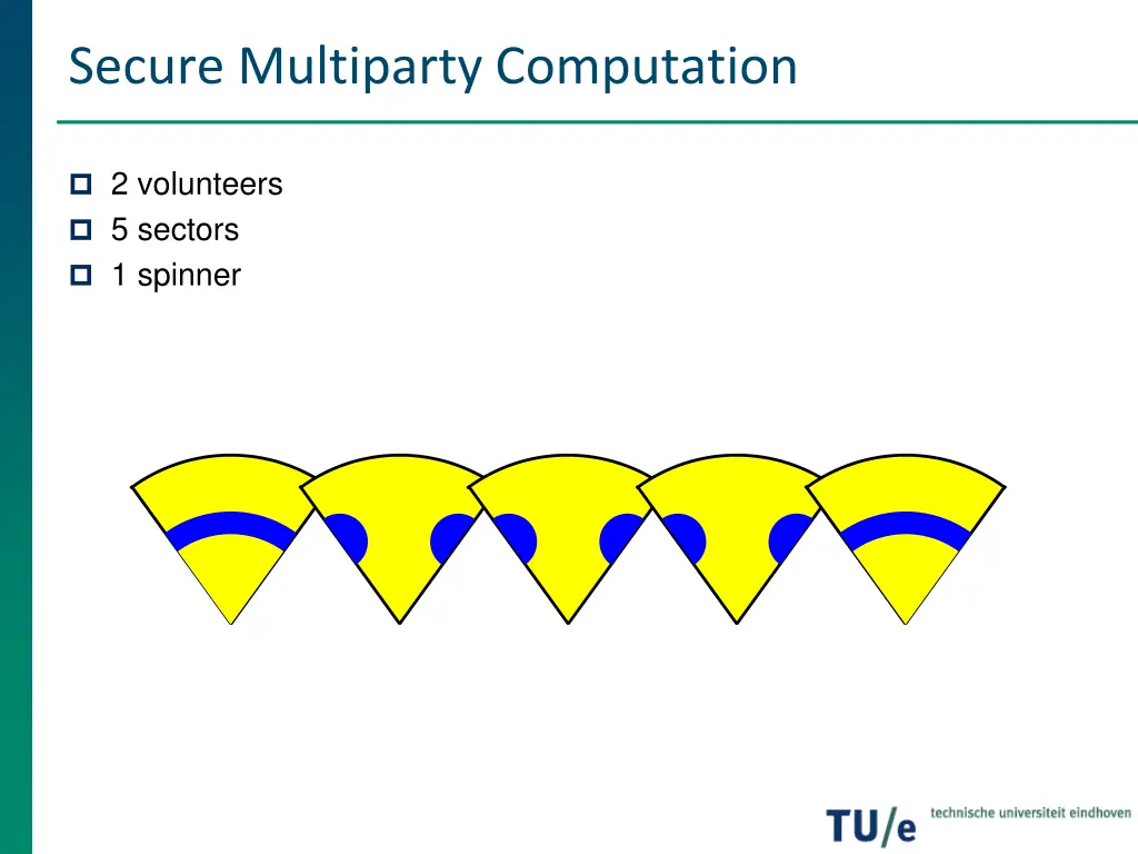 secure multiparty computation