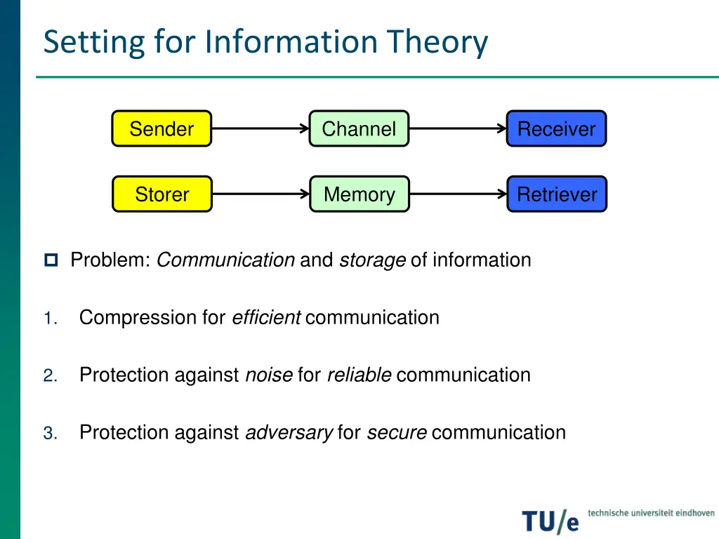 setting for information theory