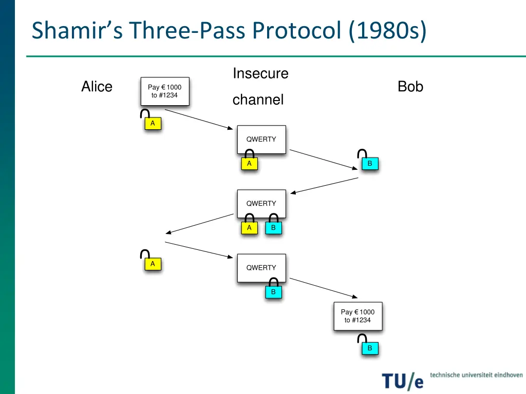 shamir s three pass protocol 1980s