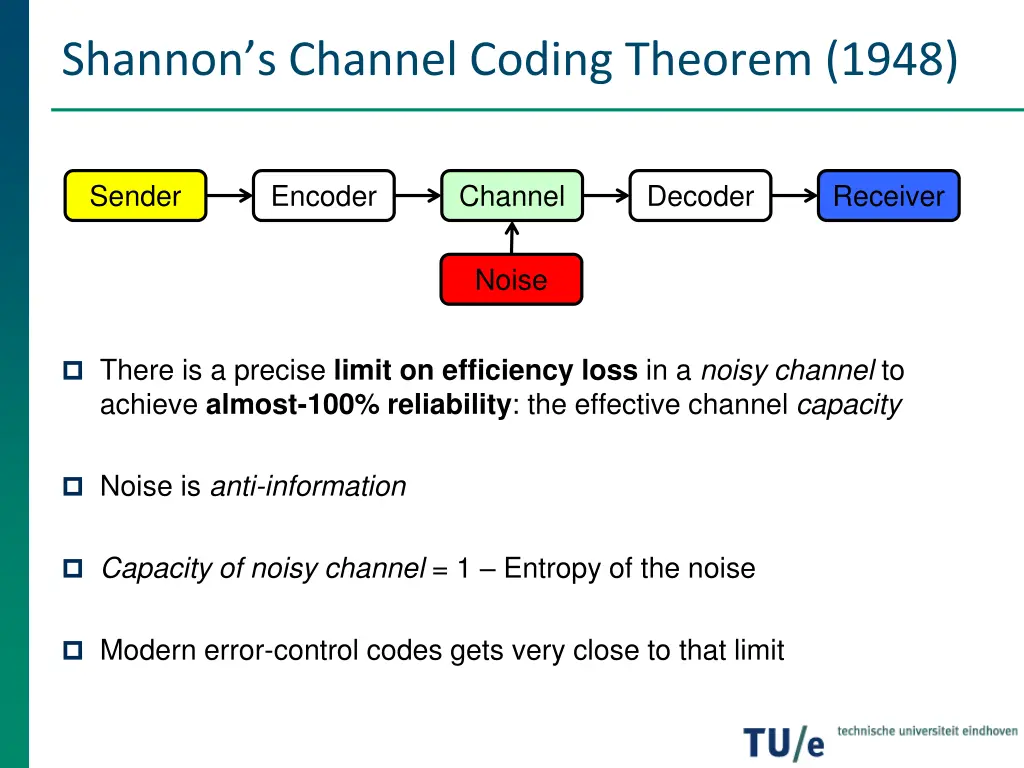 shannon s channel coding theorem 1948