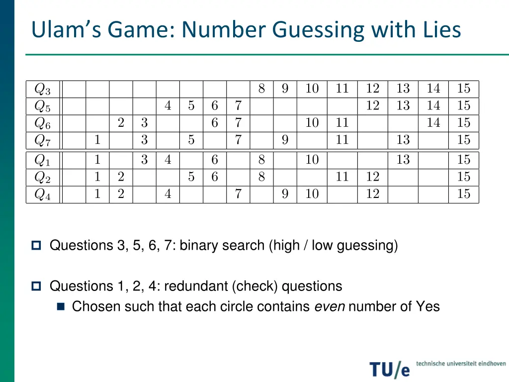 ulam s game number guessing with lies