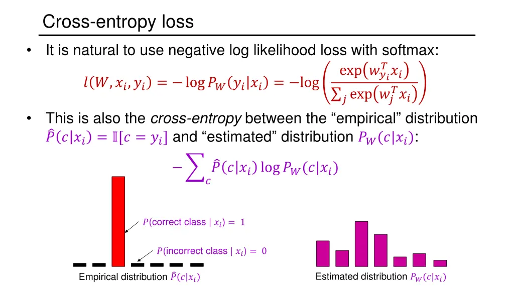 cross entropy loss