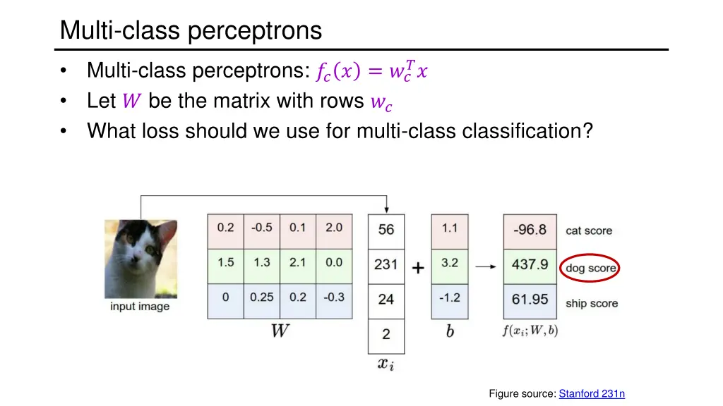 multi class perceptrons