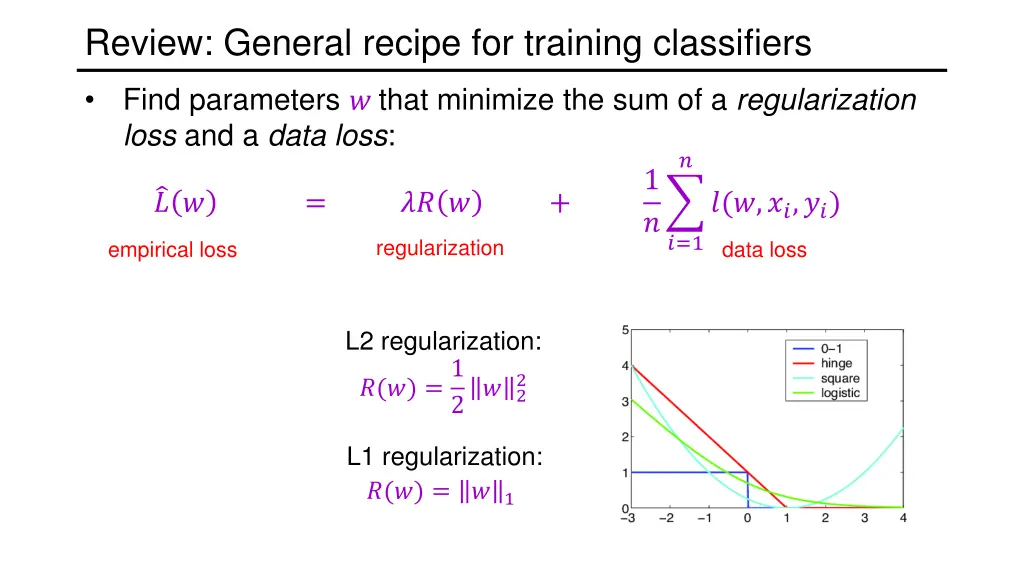 review general recipe for training classifiers