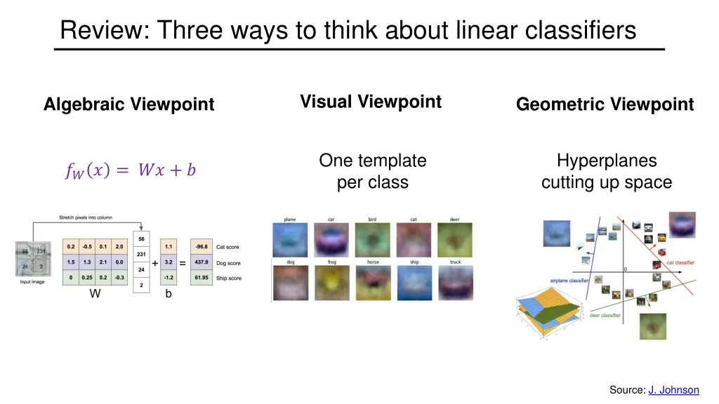 review three ways to think about linear