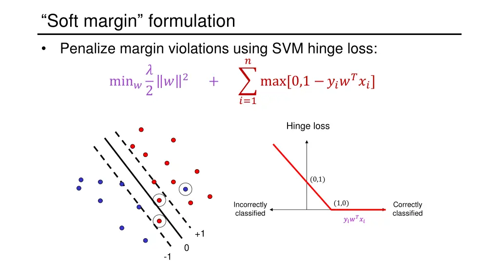 soft margin formulation 2