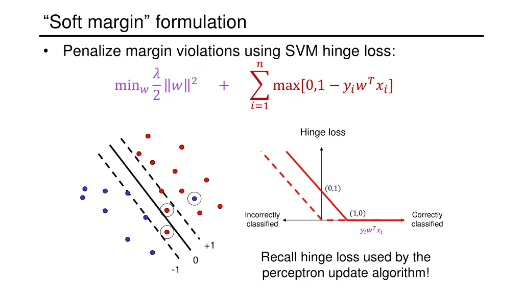 soft margin formulation 3