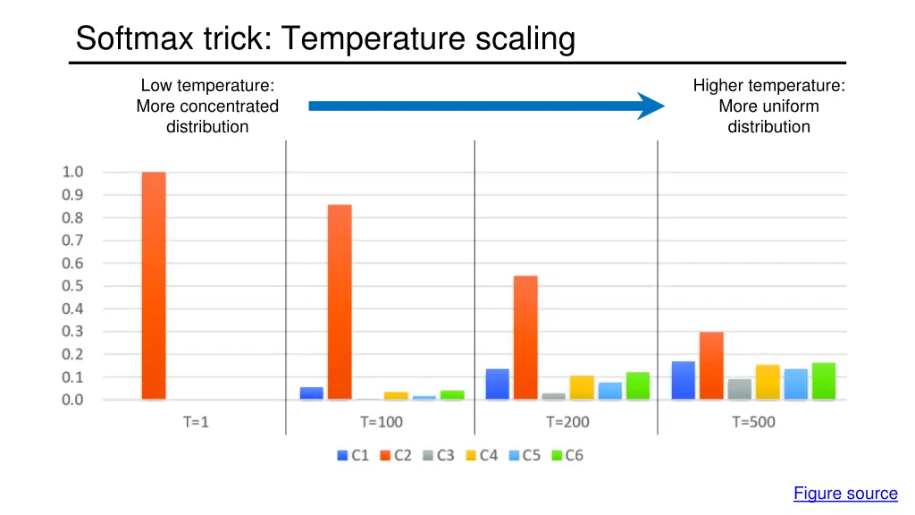 softmax trick temperature scaling 1