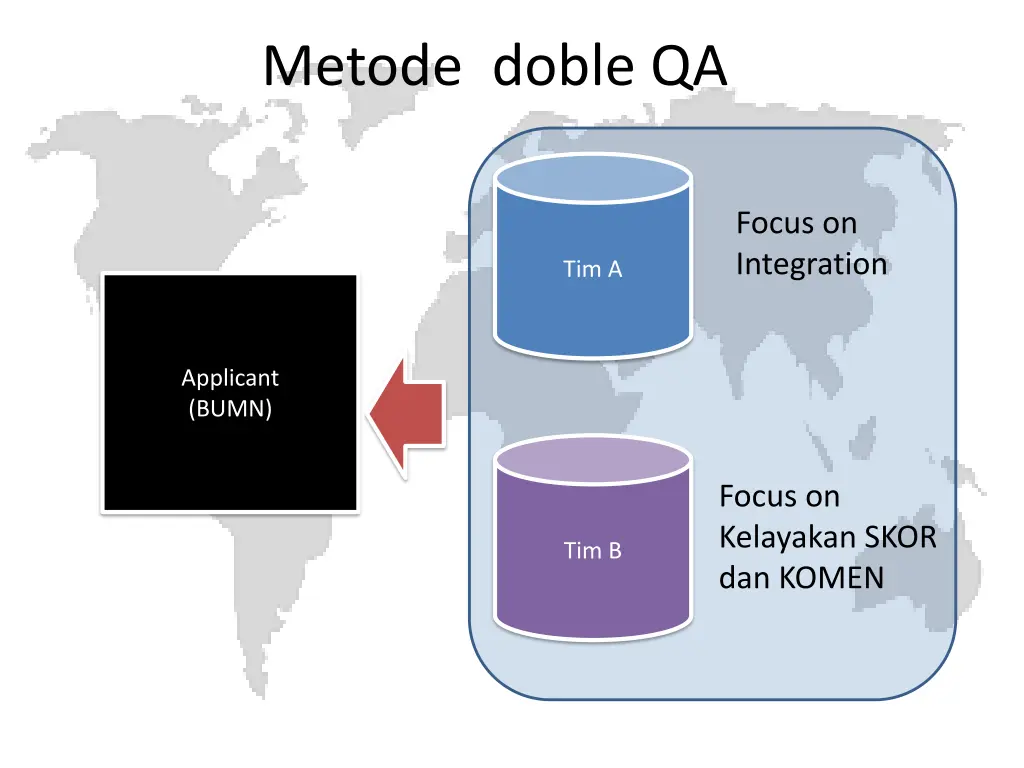 metode doble qa