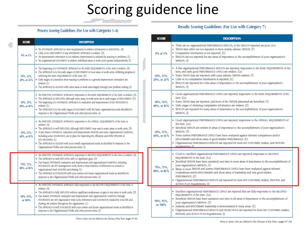 scoring guidence line