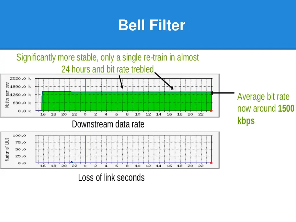 bell filter