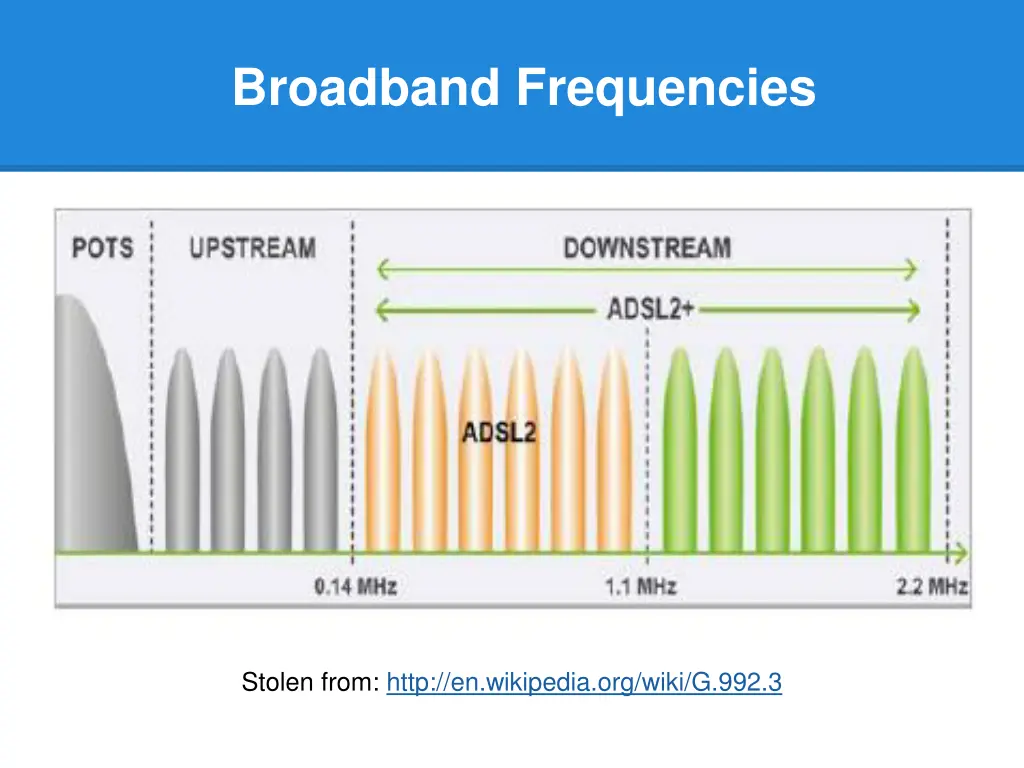 broadband frequencies