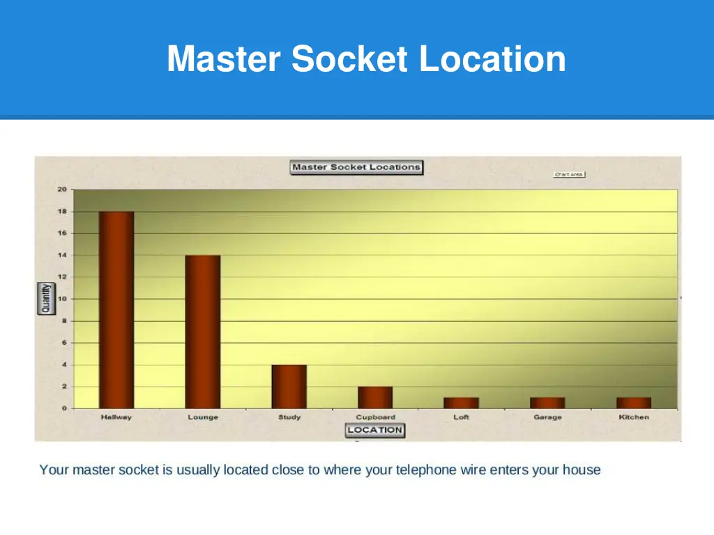 master socket location