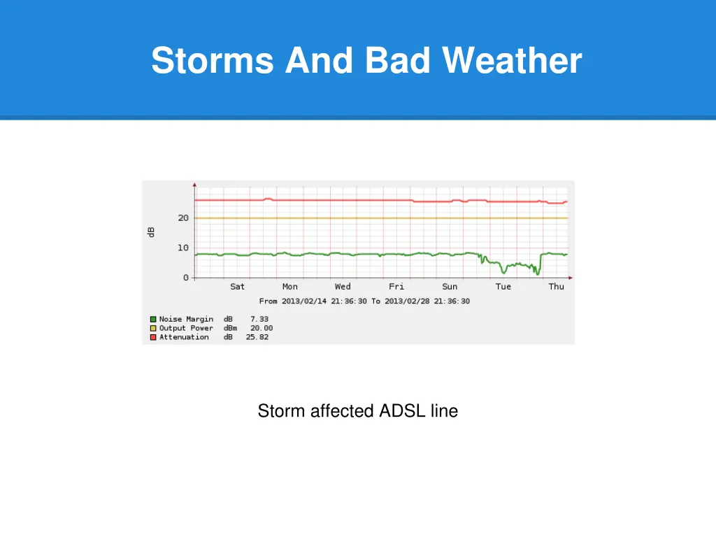 storms and bad weather