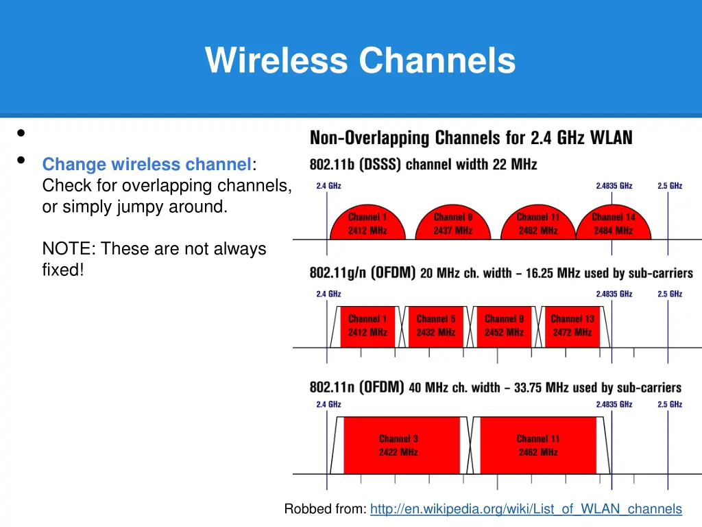 wireless channels