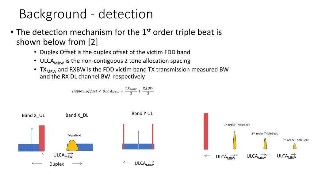 background detection