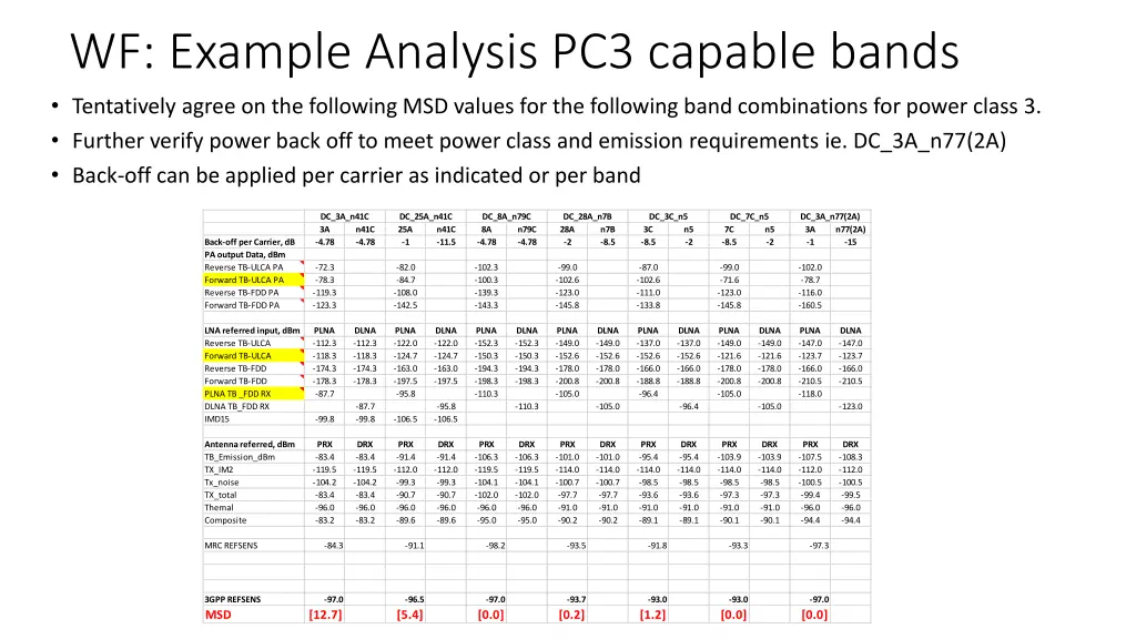 wf example analysis pc3 capable bands tentatively